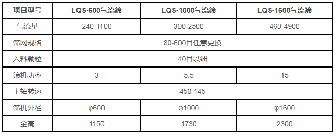 立式氣流篩技術參數 立式氣流篩技術參數